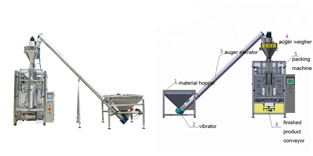 Automatic Vertical Milk Packaging Machine Structures