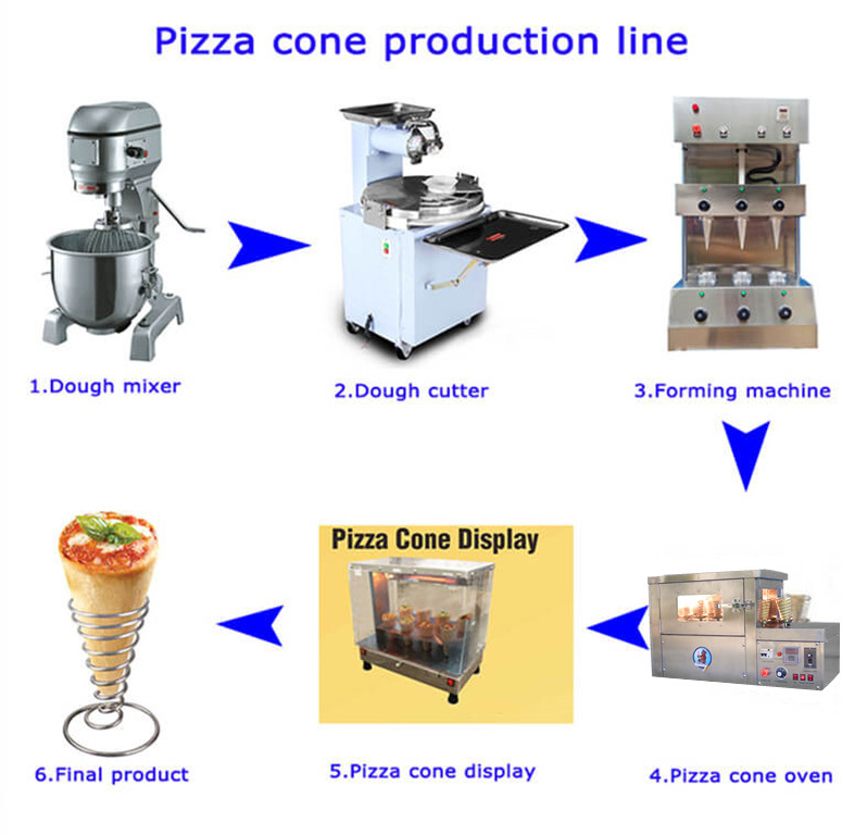 Main Machines of Pizza Cone Machine