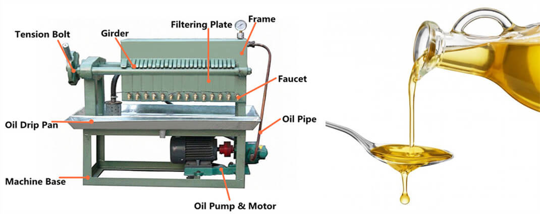 Plate Pressure Oil Filter structure introduction