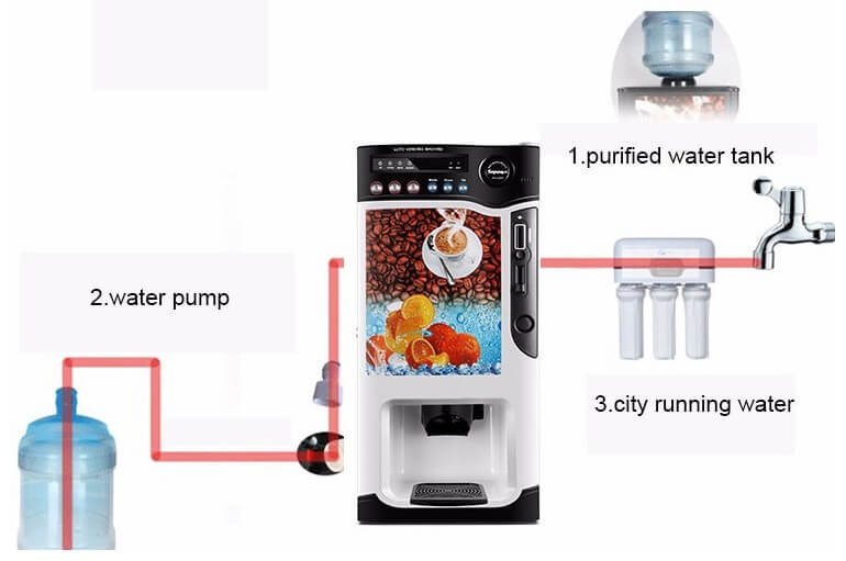 water supply mode of coffee vending machine